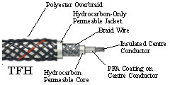 TFH Gold sensor cable